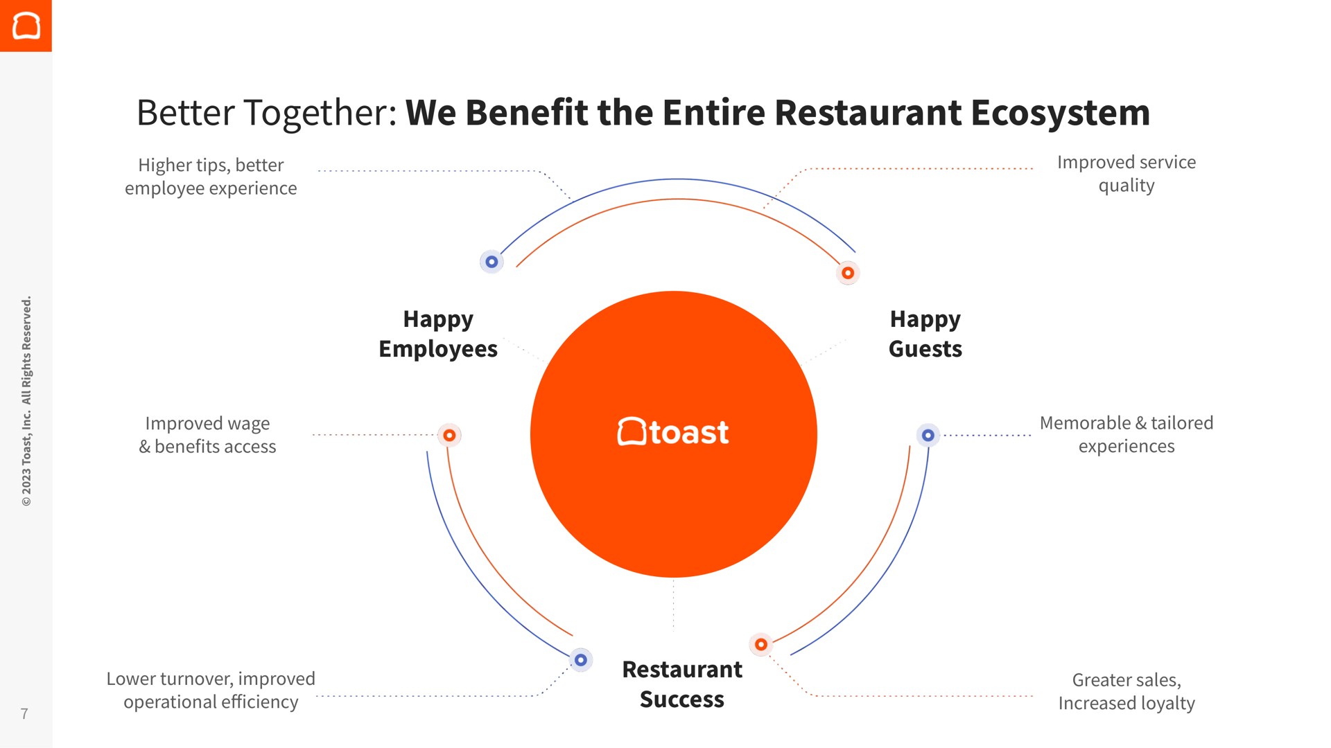 better together we benefit the entire restaurant ecosystem | Toast