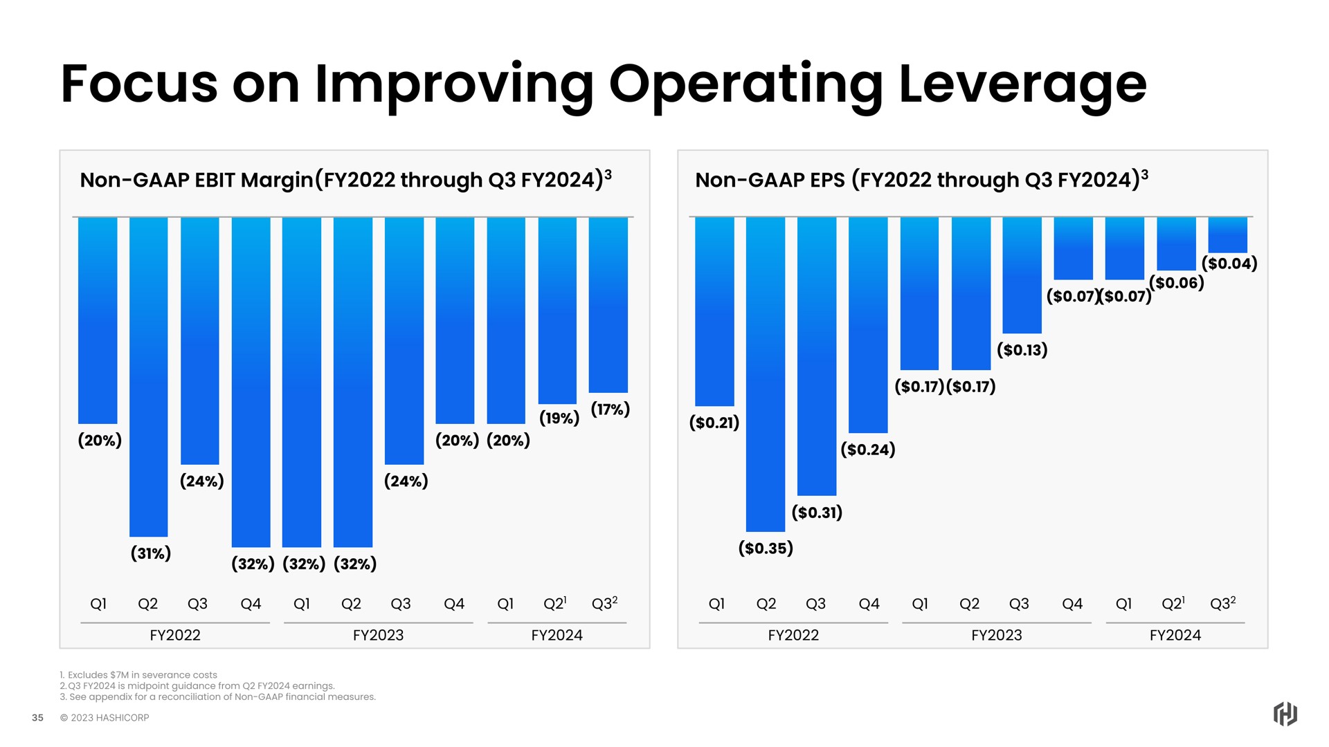 focus on improving operating leverage | HashiCorp