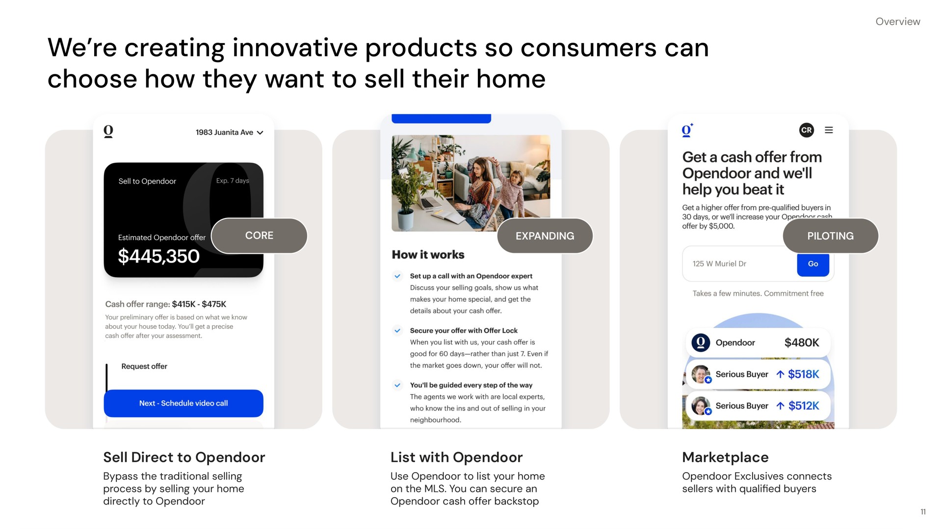 we creating innovative products so consumers can choose how they want to sell their home sell direct to list with | Opendoor