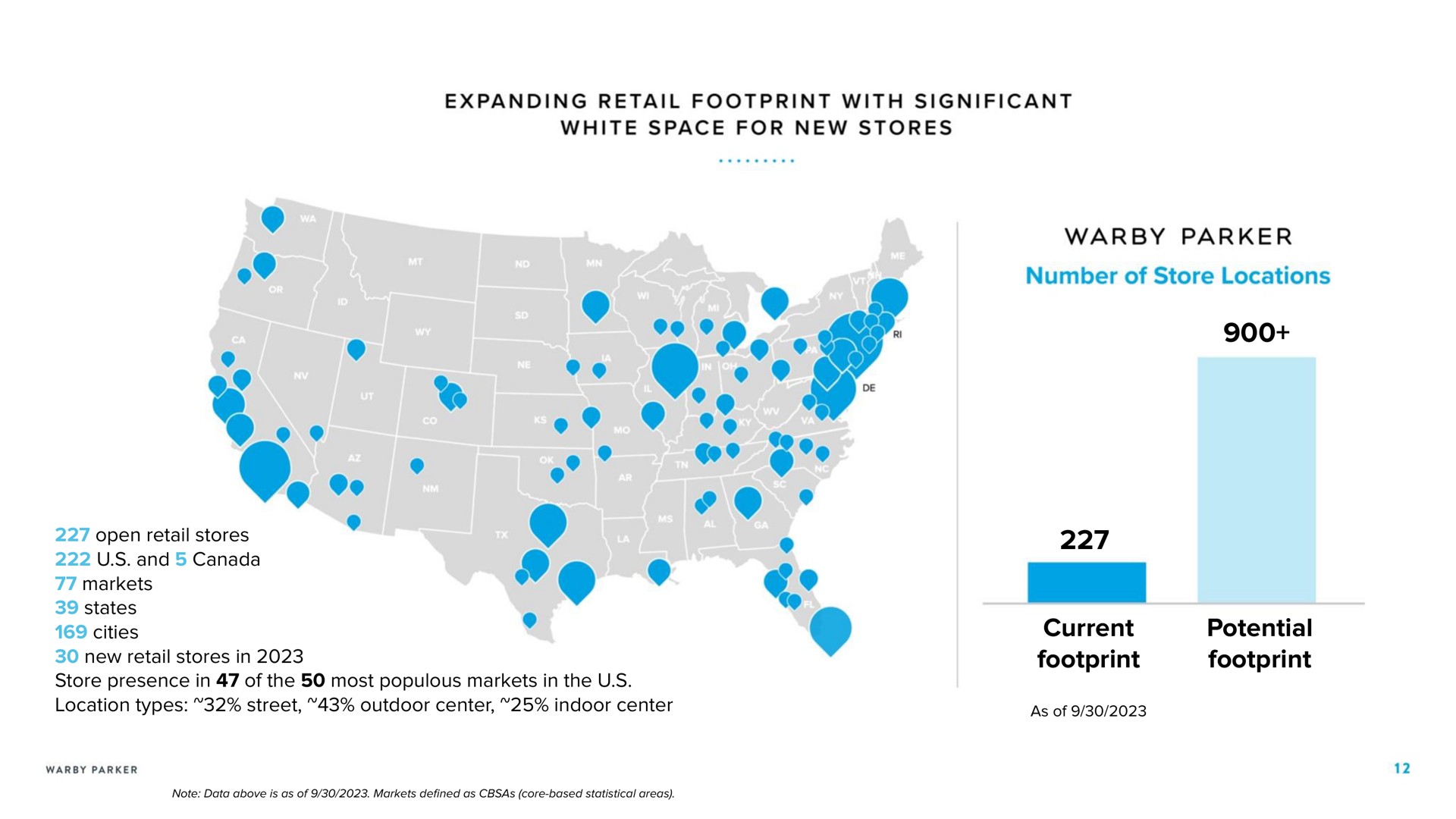 current footprint potential footprint expanding retail with significant white space for new stores a goes parker number of store locations | Warby Parker