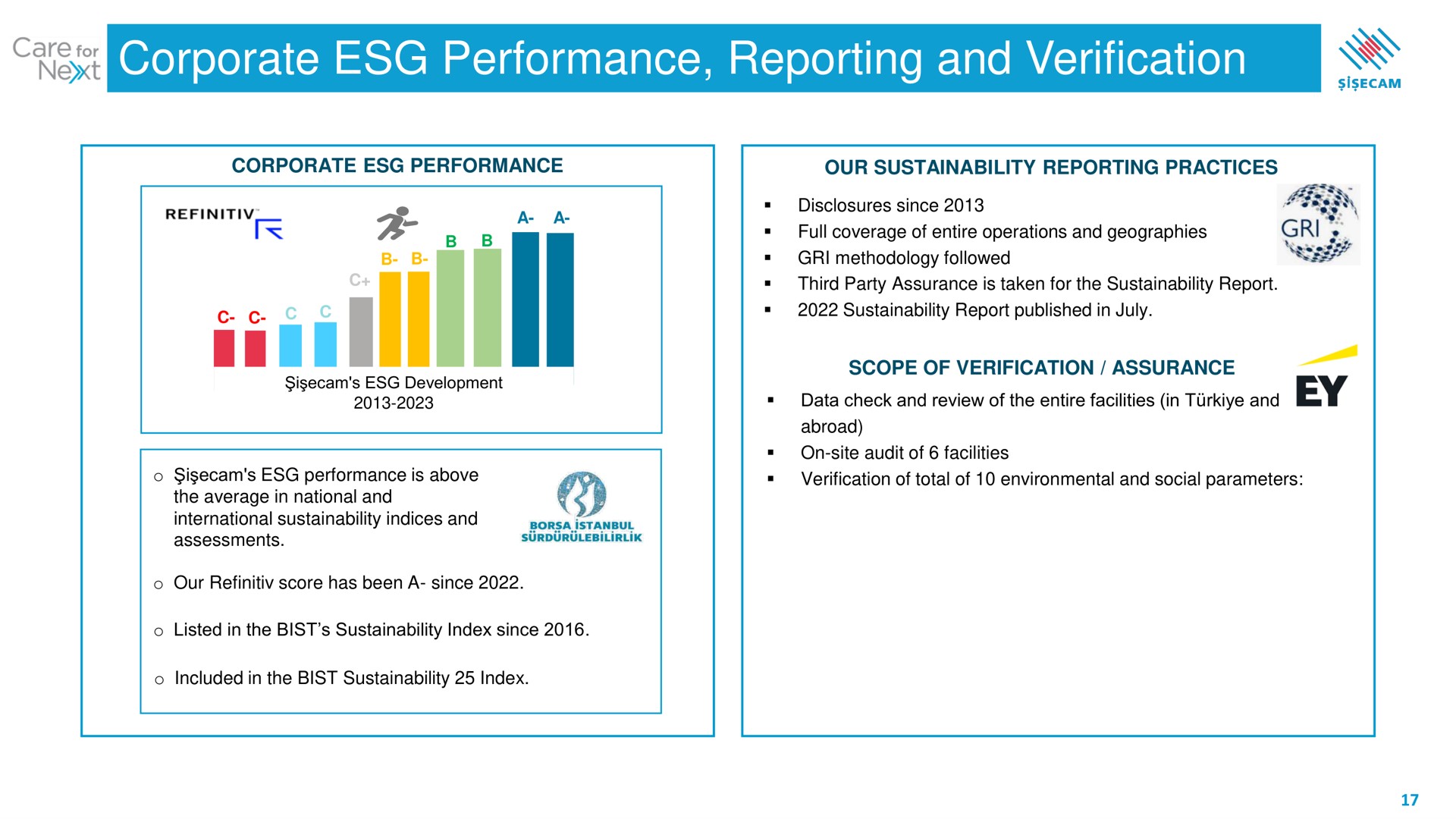 corporate performance reporting and verification report an | Sisecam Resources