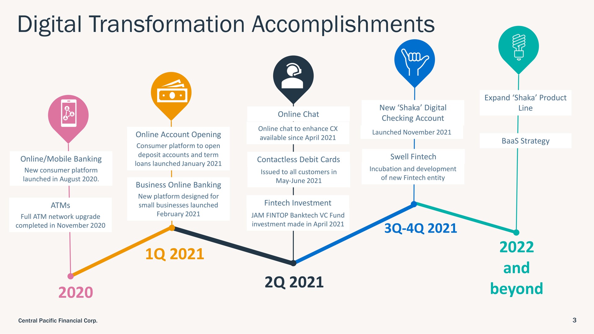 digital transformation accomplishments | Central Pacific Financial