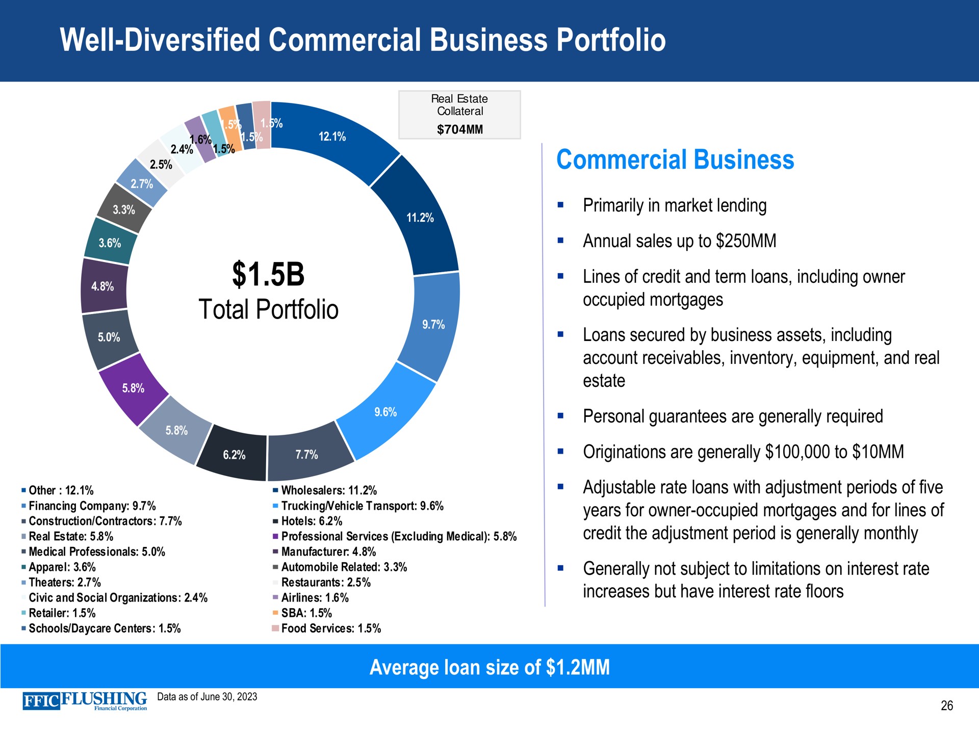 well diversified commercial business portfolio commercial business eas | Flushing Financial