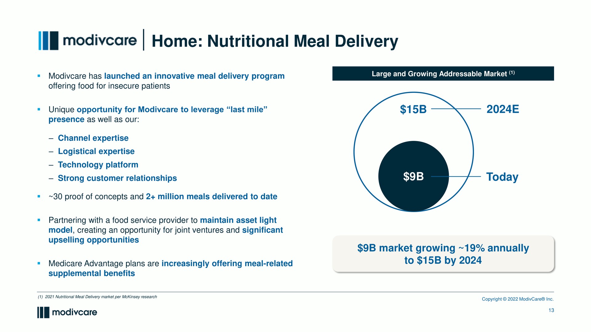 home nutritional meal delivery today market growing annually to by has launched an innovative program a tame a | ModivCare