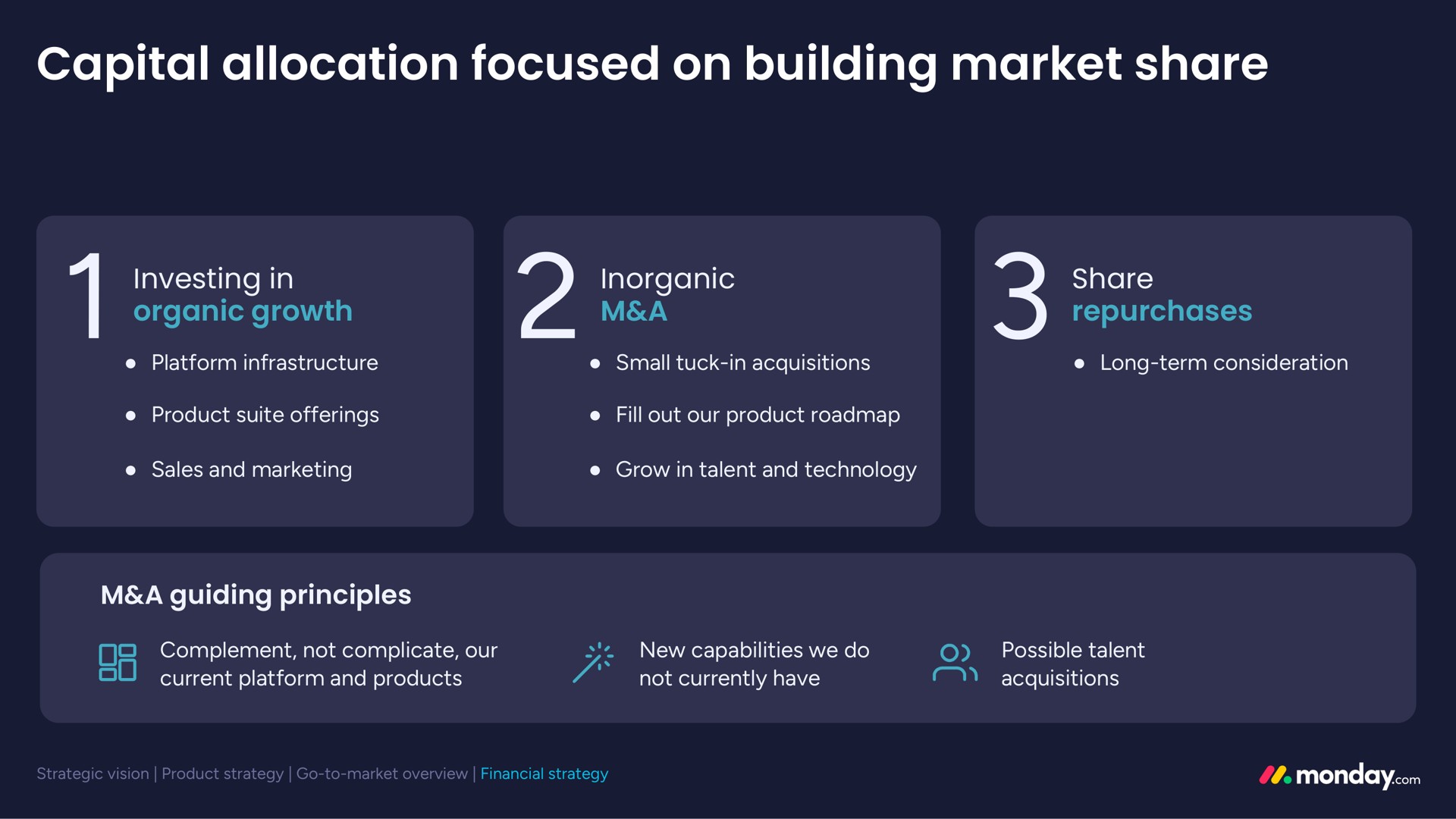 capital allocation focused on building market share | monday.com