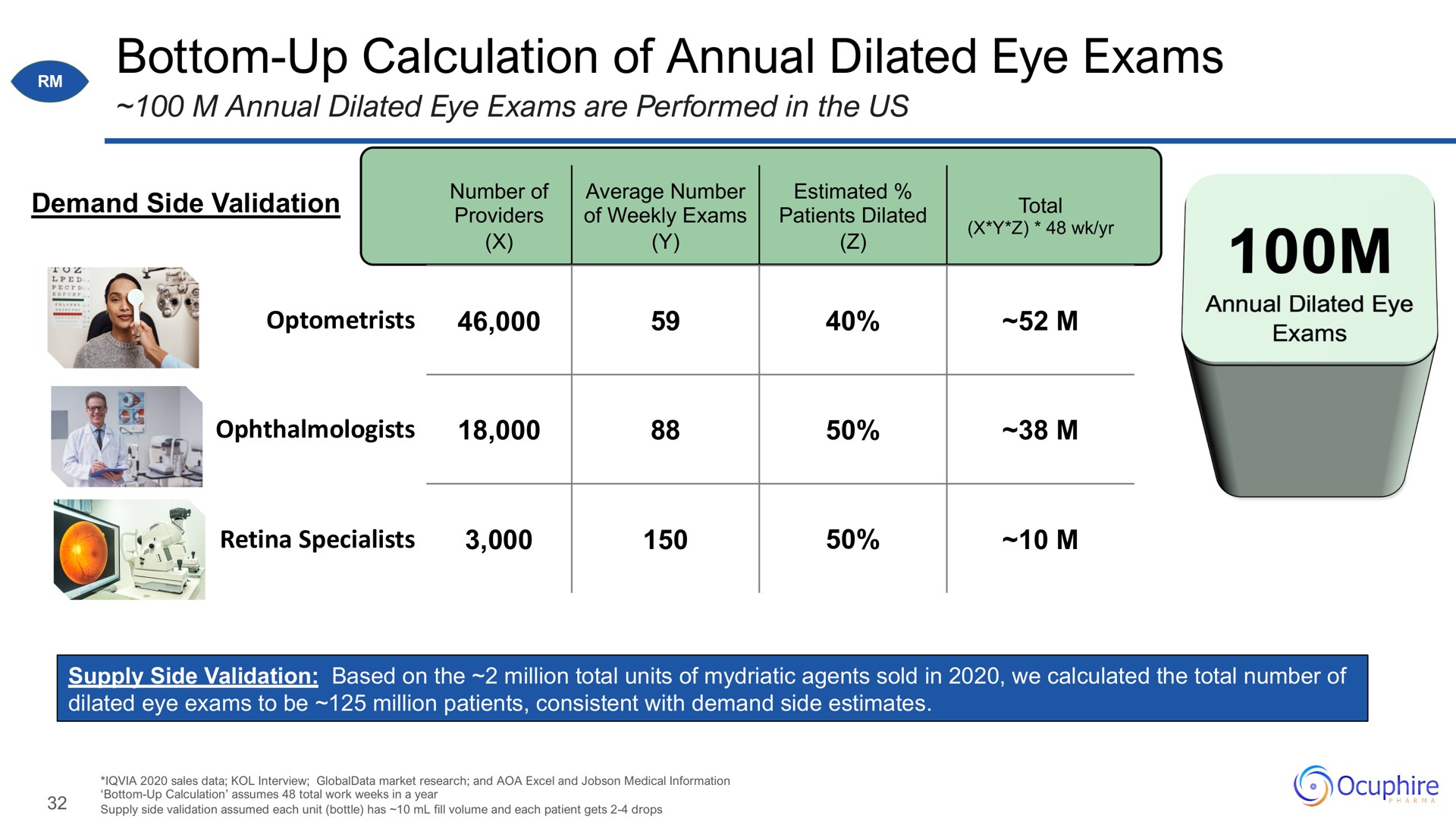 bottom up calculation of annual dilated eye exams | Ocuphire Pharma