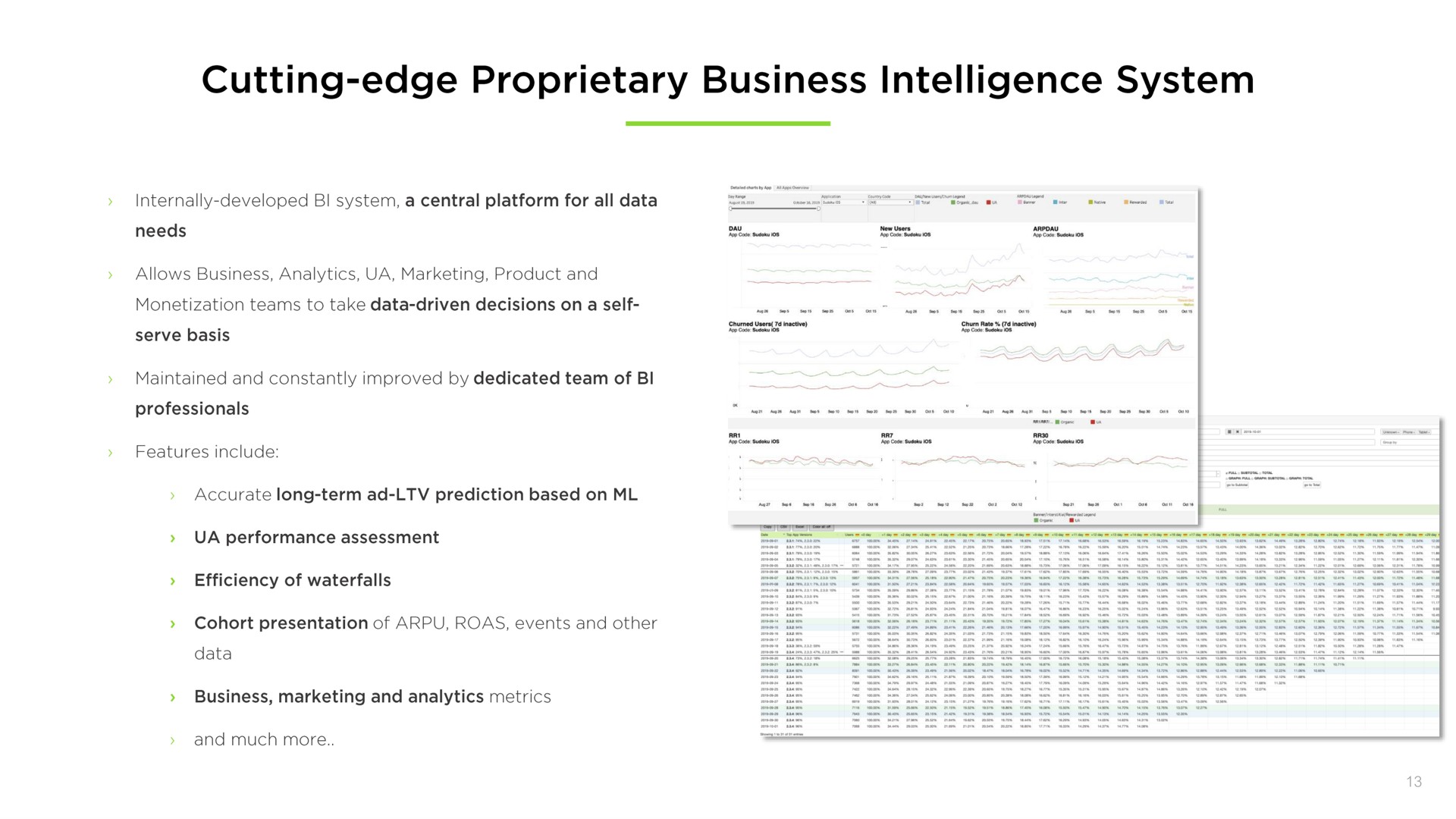 cutting edge proprietary business intelligence system | Embracer Group