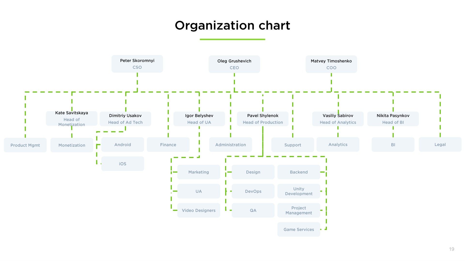 organization chart | Embracer Group
