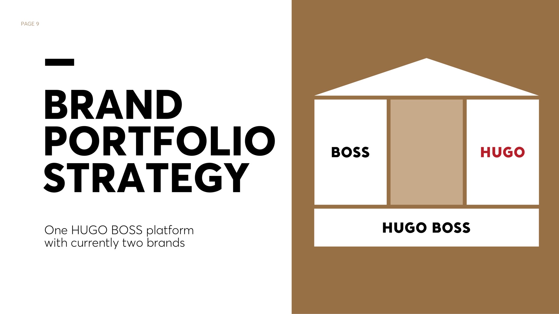 page i brand portfolio strategy one boss platform with currently two brands | Hugo Boss