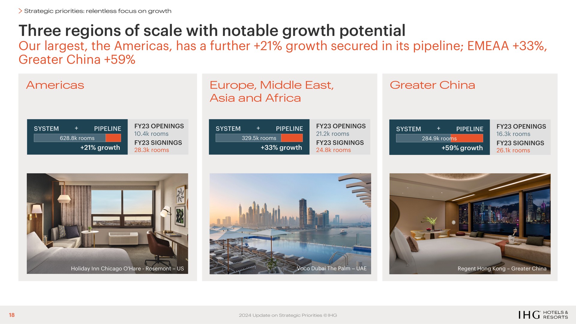 three regions of scale with notable growth potential our the has a further growth secured in its pipeline greater china | IHG Hotels