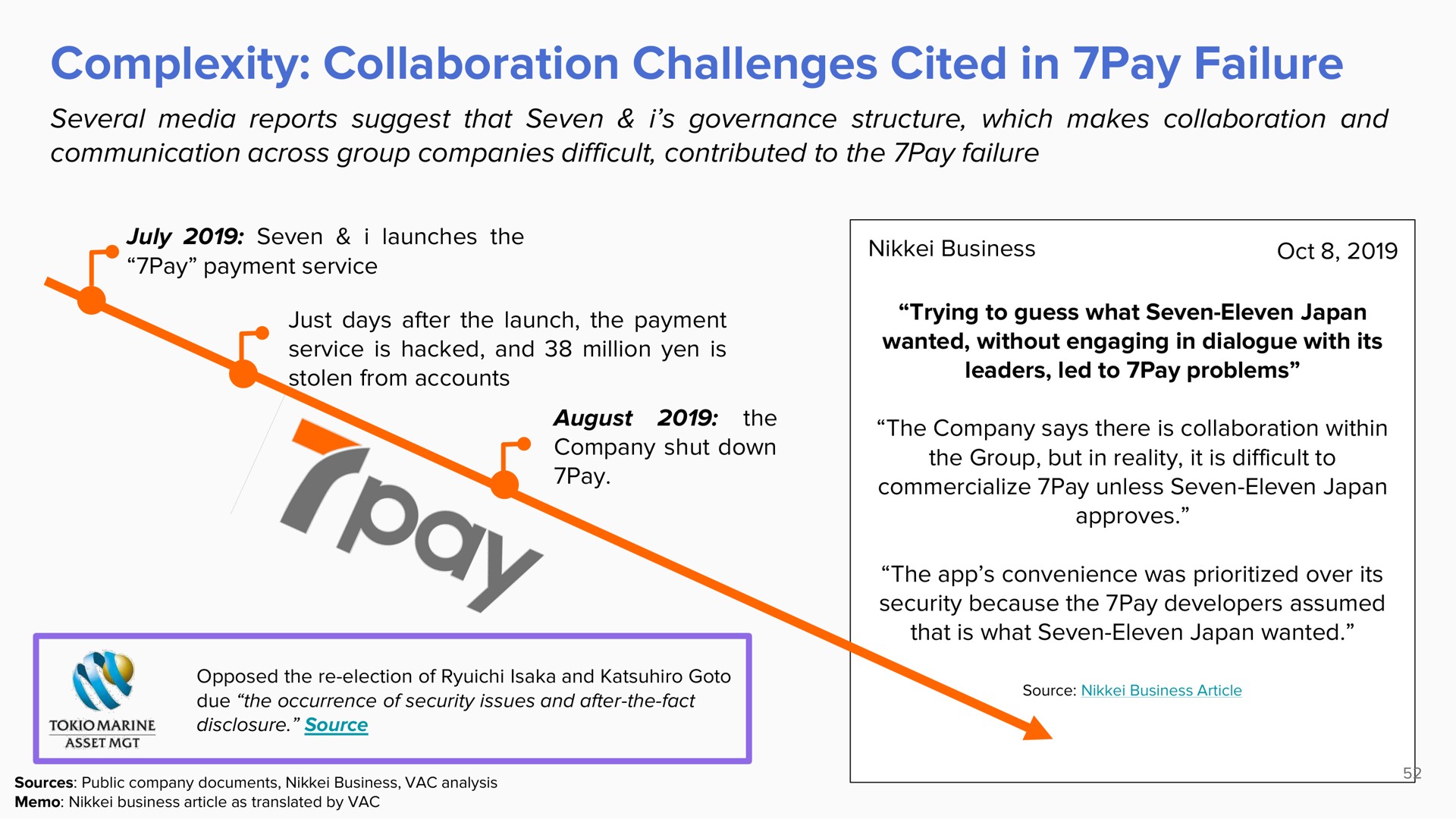 complexity collaboration challenges cited in pay failure | ValueAct Capital