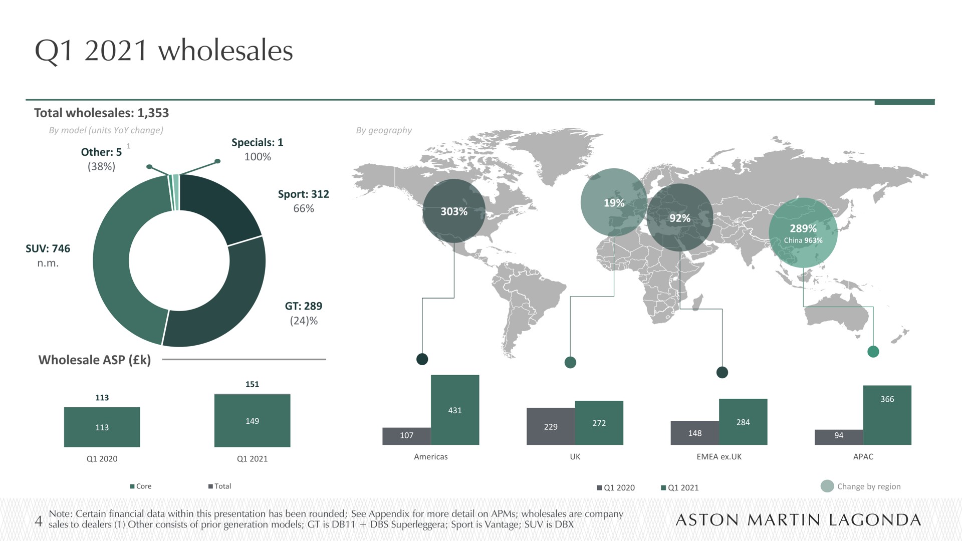 wholesales wan | Aston Martin