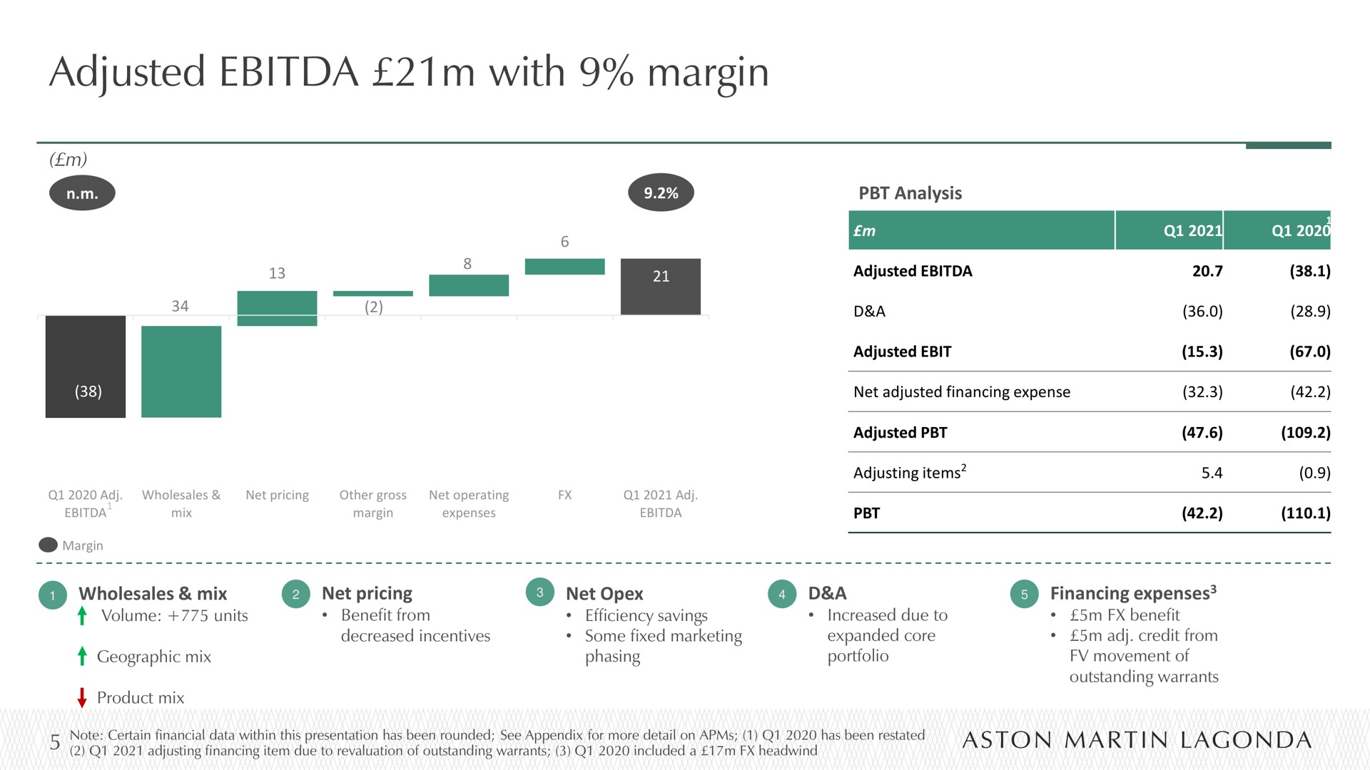 adjusted with margin | Aston Martin