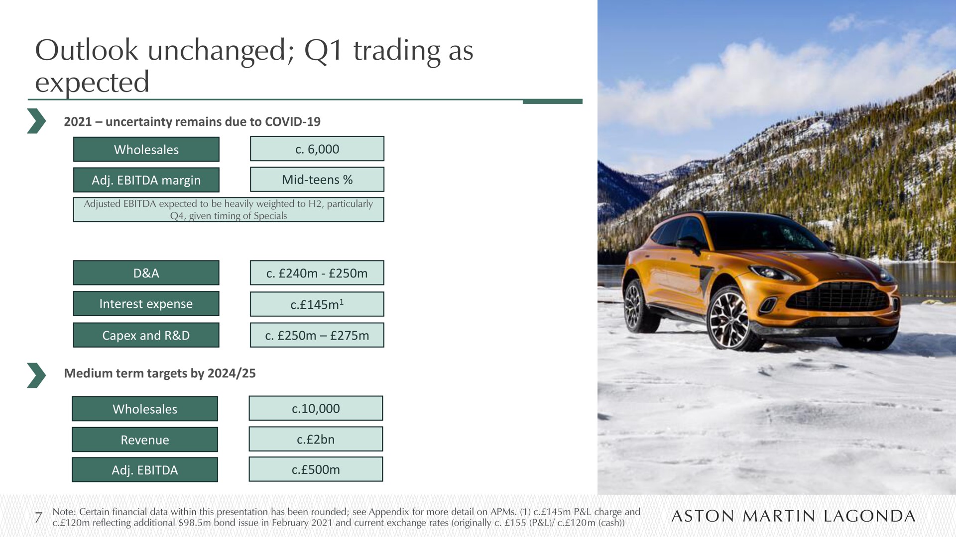 outlook unchanged trading as expected | Aston Martin