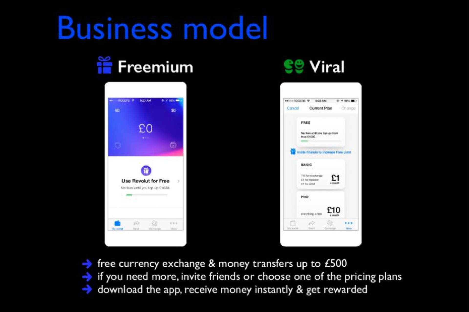free currency exchange money transfers up to if you need more invite friends or choose one of the pricing plans the receive money instantly get rewarded | Revolut