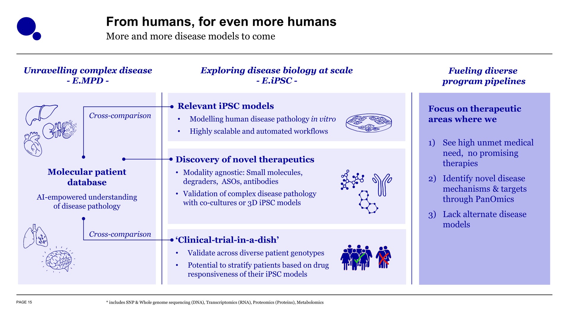 from humans for even more humans | Evotec