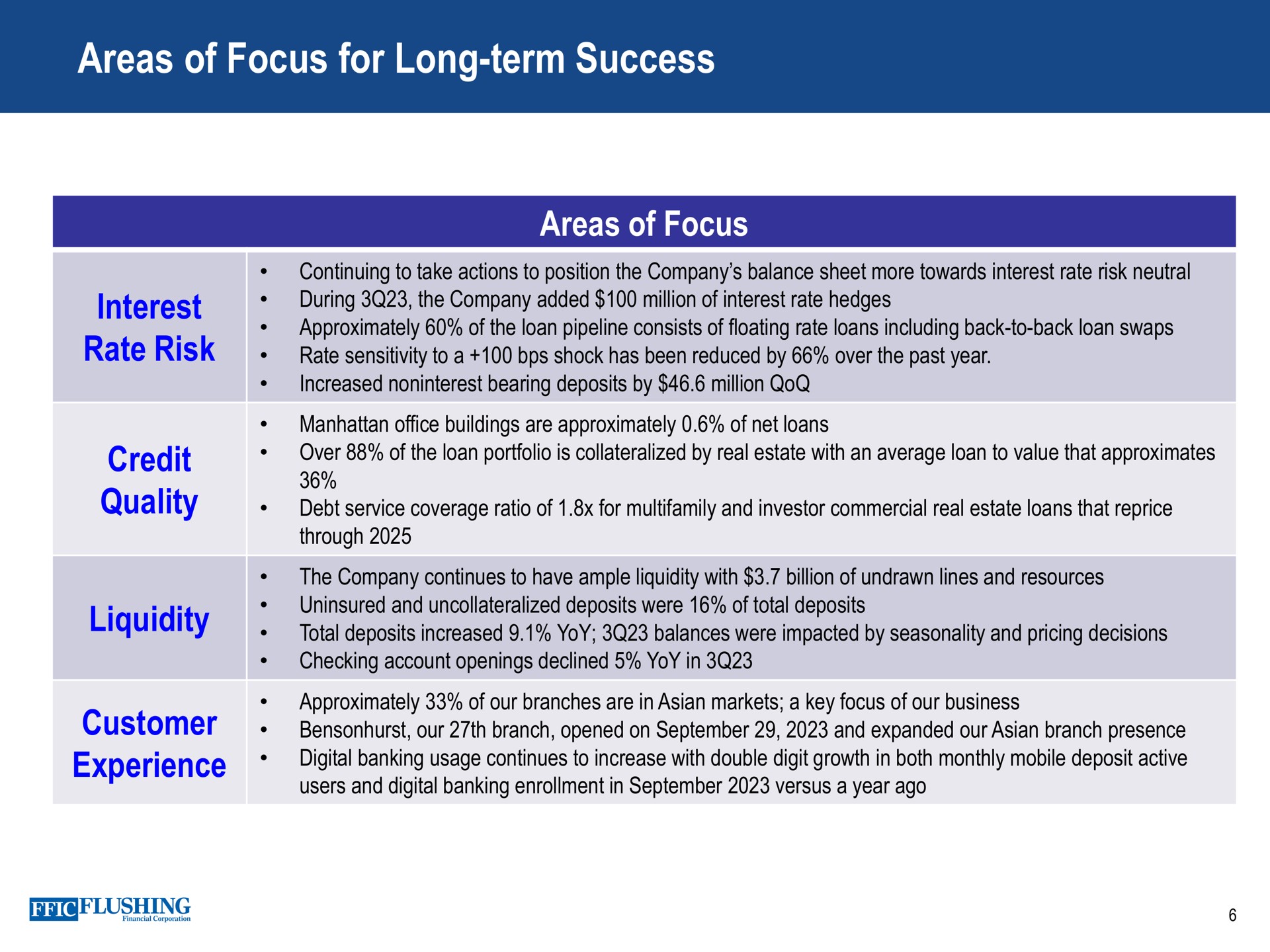 areas of focus for long term success quality liquidity customer experience | Flushing Financial