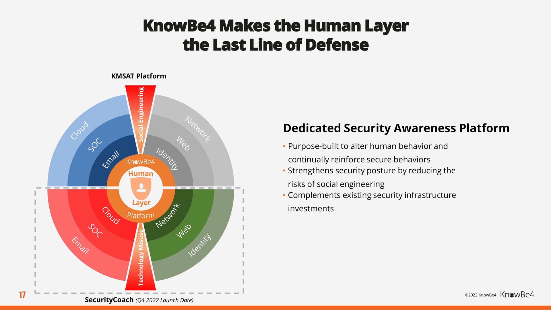 makes the human layer the last line of defense | KnowBe4