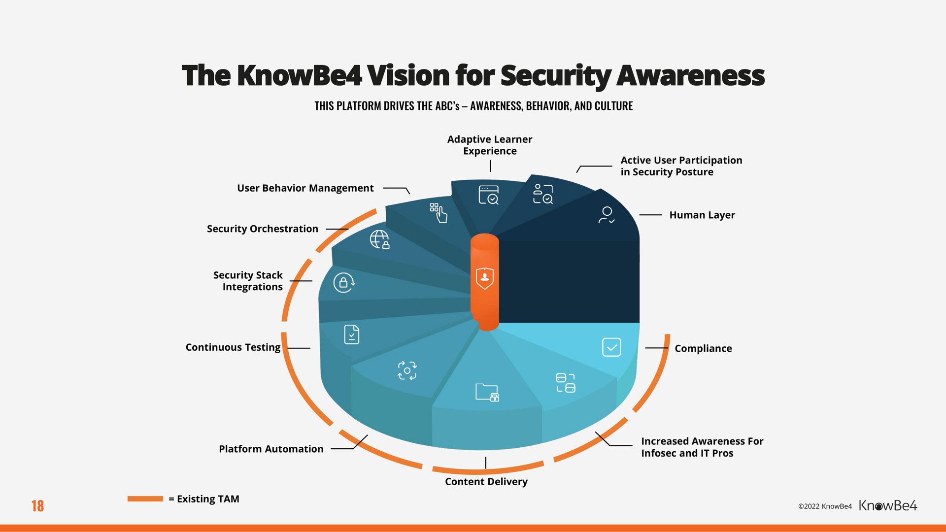 the vision for security awareness | KnowBe4