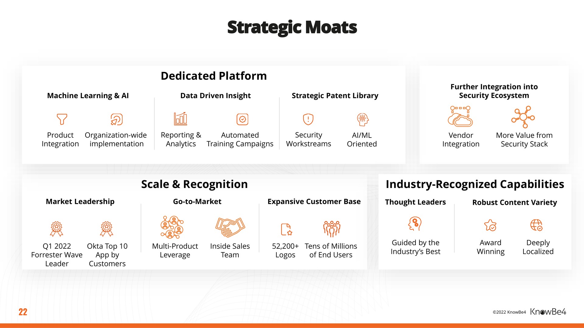 strategic moats of | KnowBe4