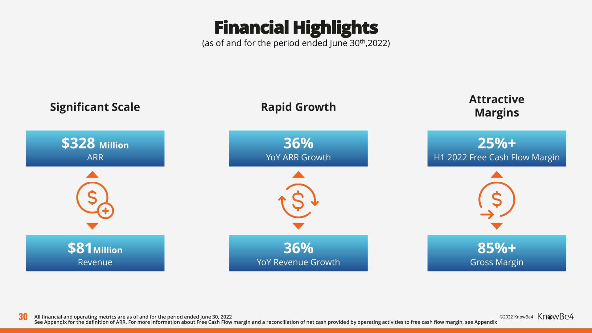 financial highlights | KnowBe4