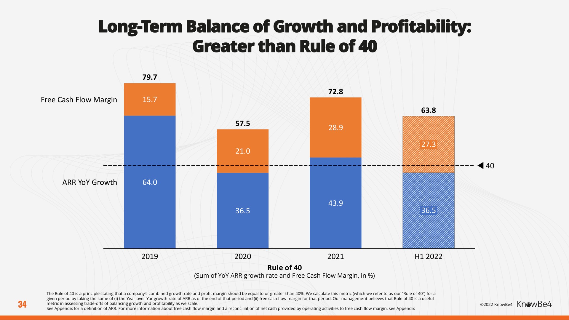 long term balance of growth and profitability greater than rule of | KnowBe4