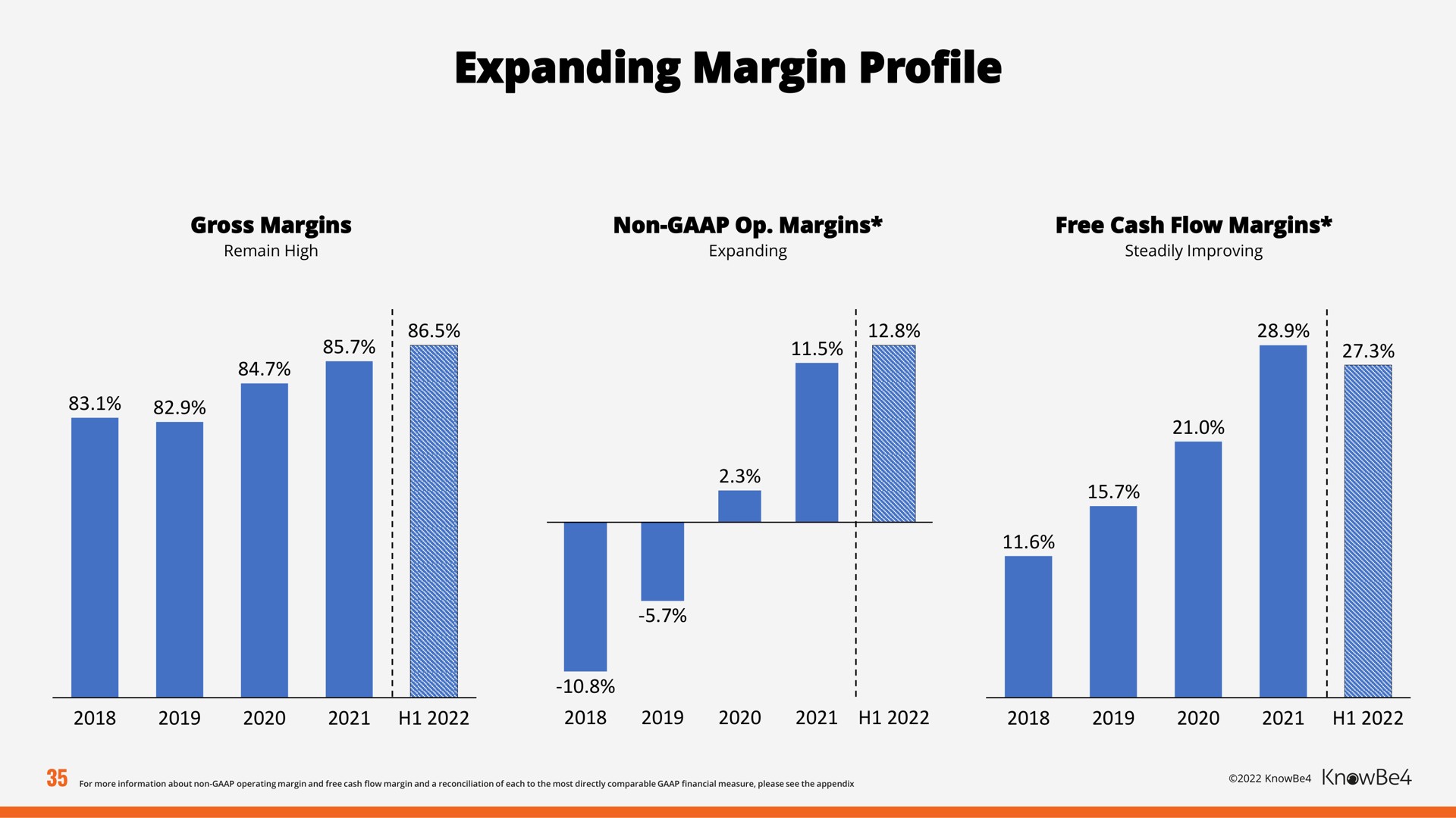 expanding margin profile | KnowBe4