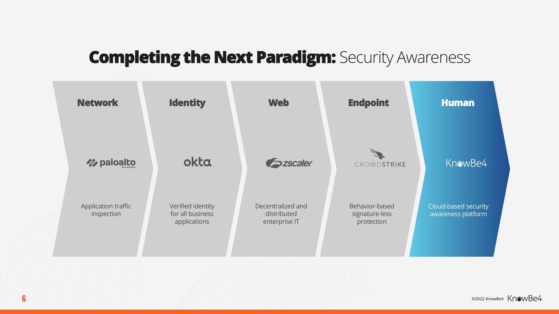 completing the next paradigm security awareness | KnowBe4