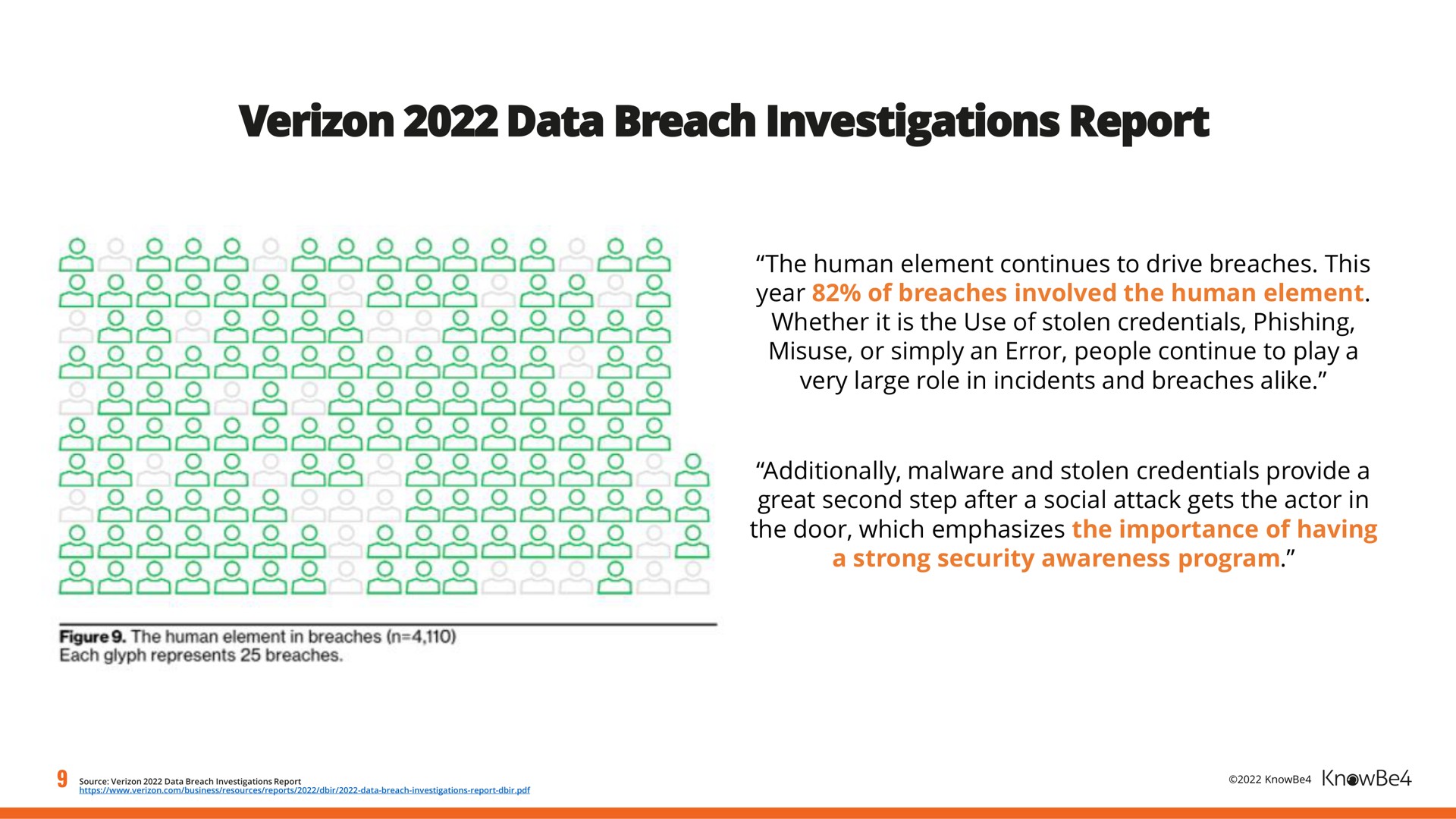 data breach investigations report | KnowBe4
