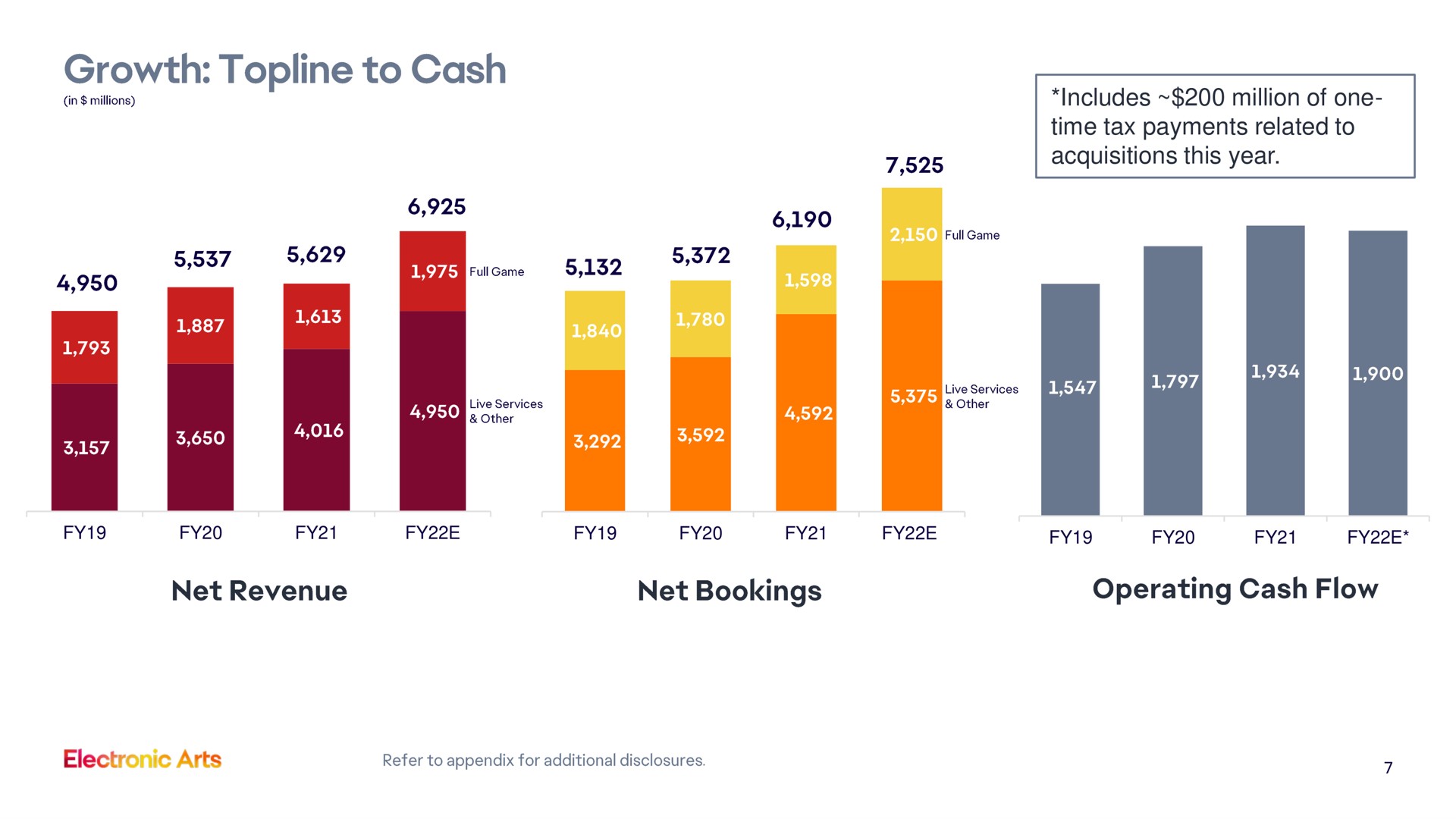 growth topline to cash net revenue net bookings operating cash flow | Electronic Arts