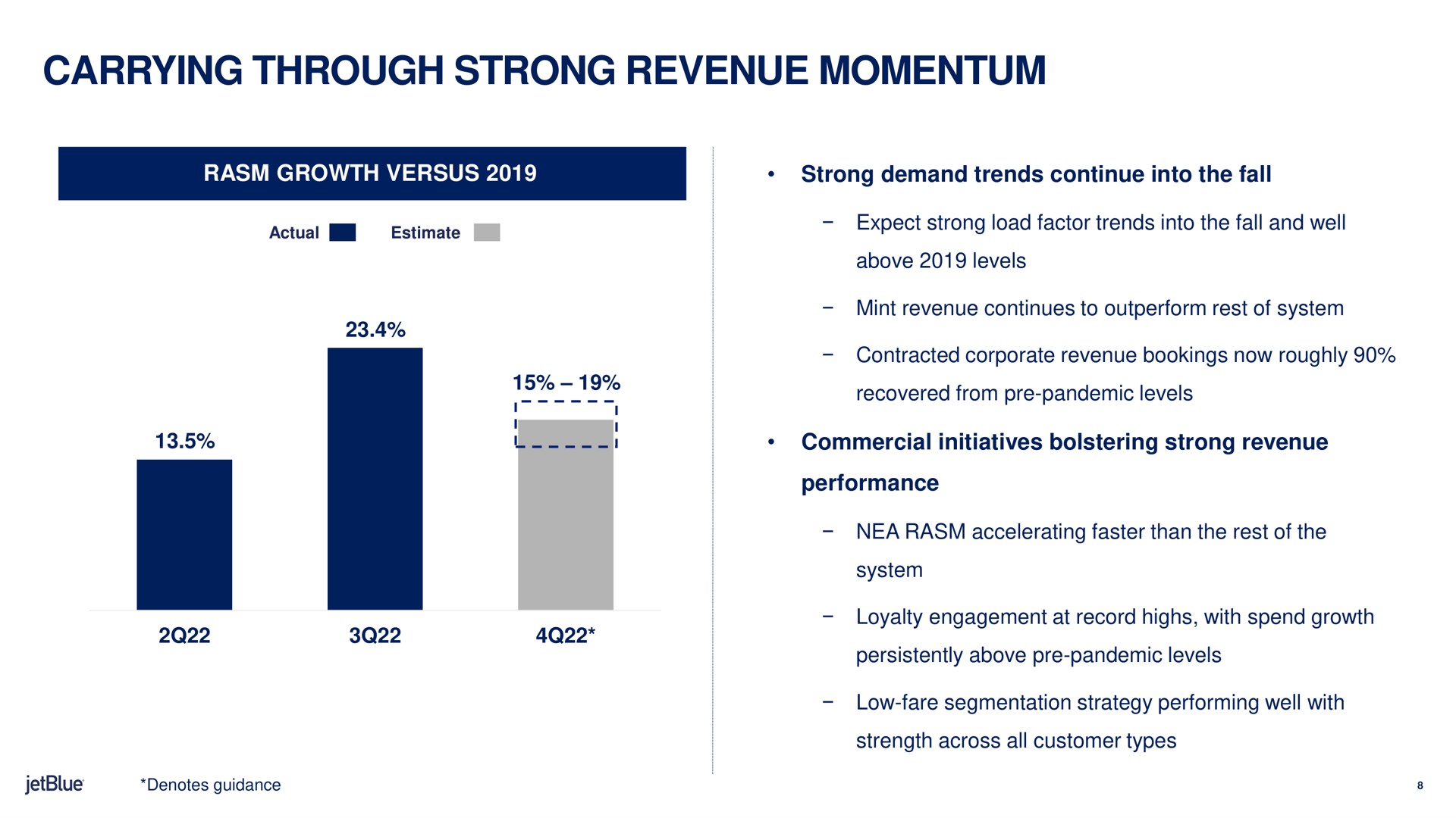 carrying through strong revenue momentum | jetBlue