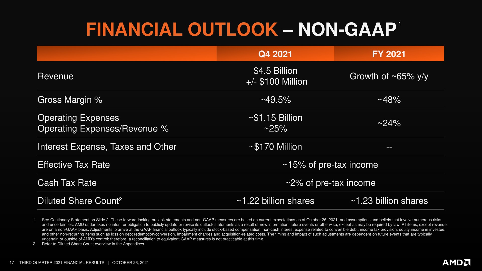 financial outlook non a | AMD
