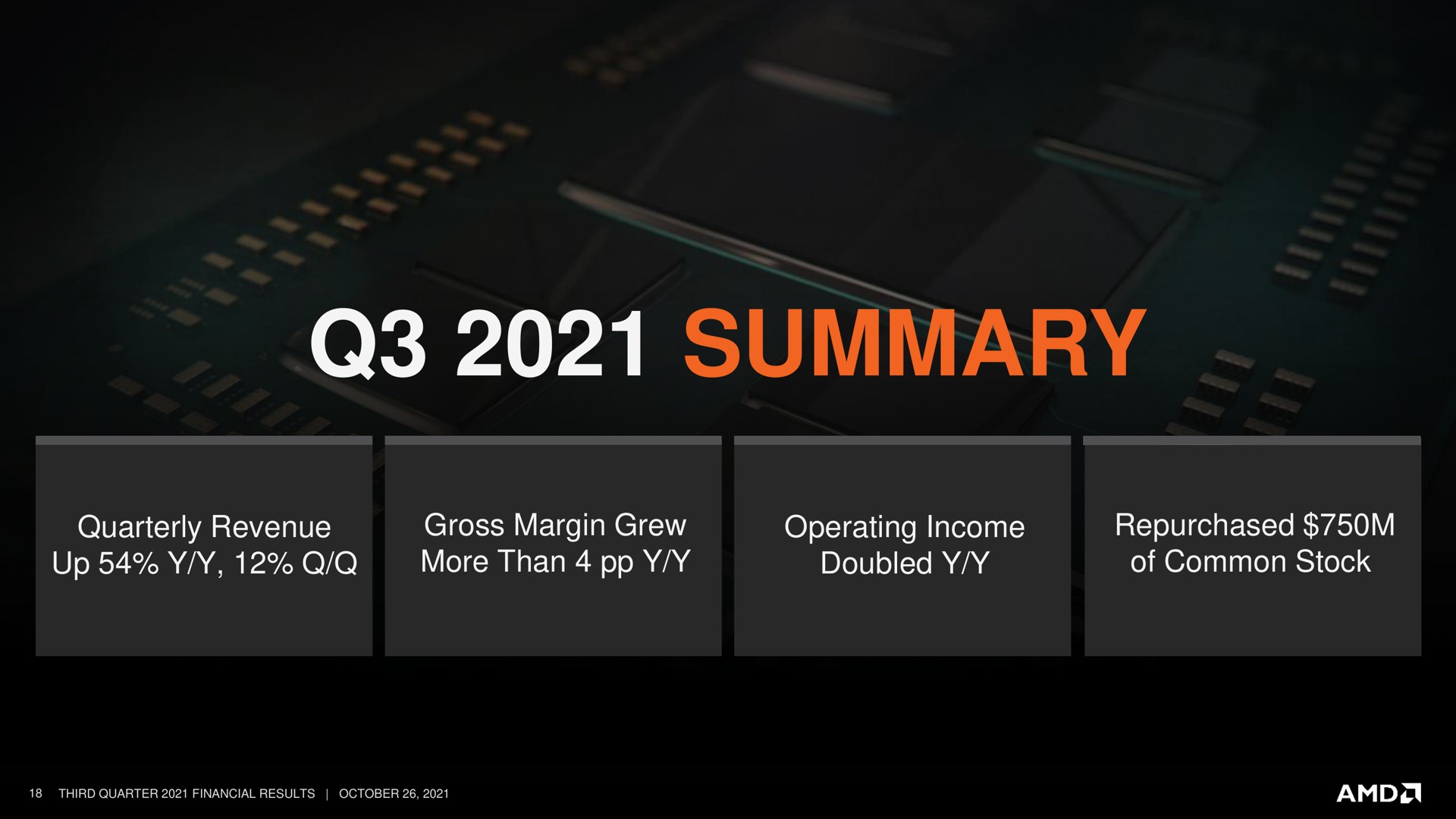 summary | AMD