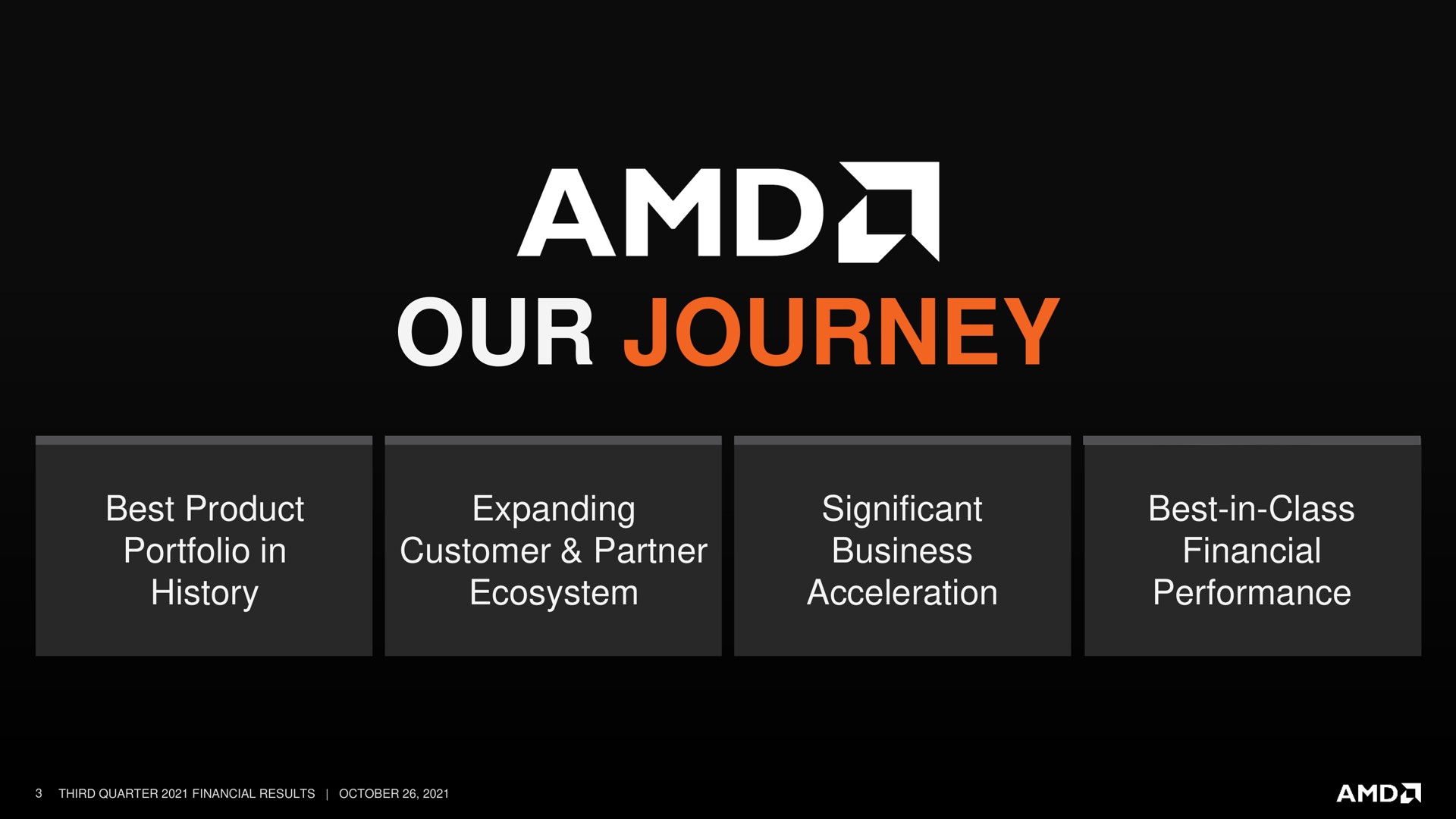 our journey | AMD