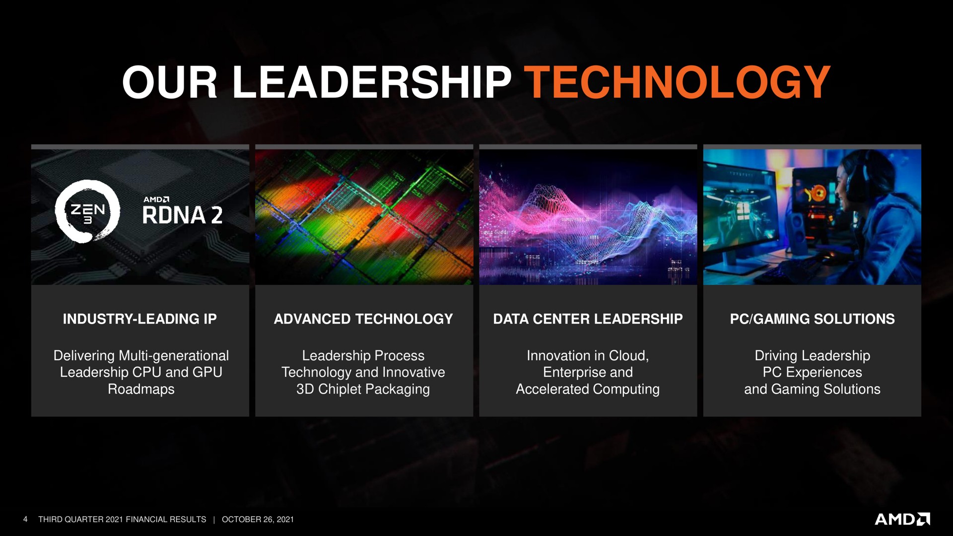 our leadership technology | AMD