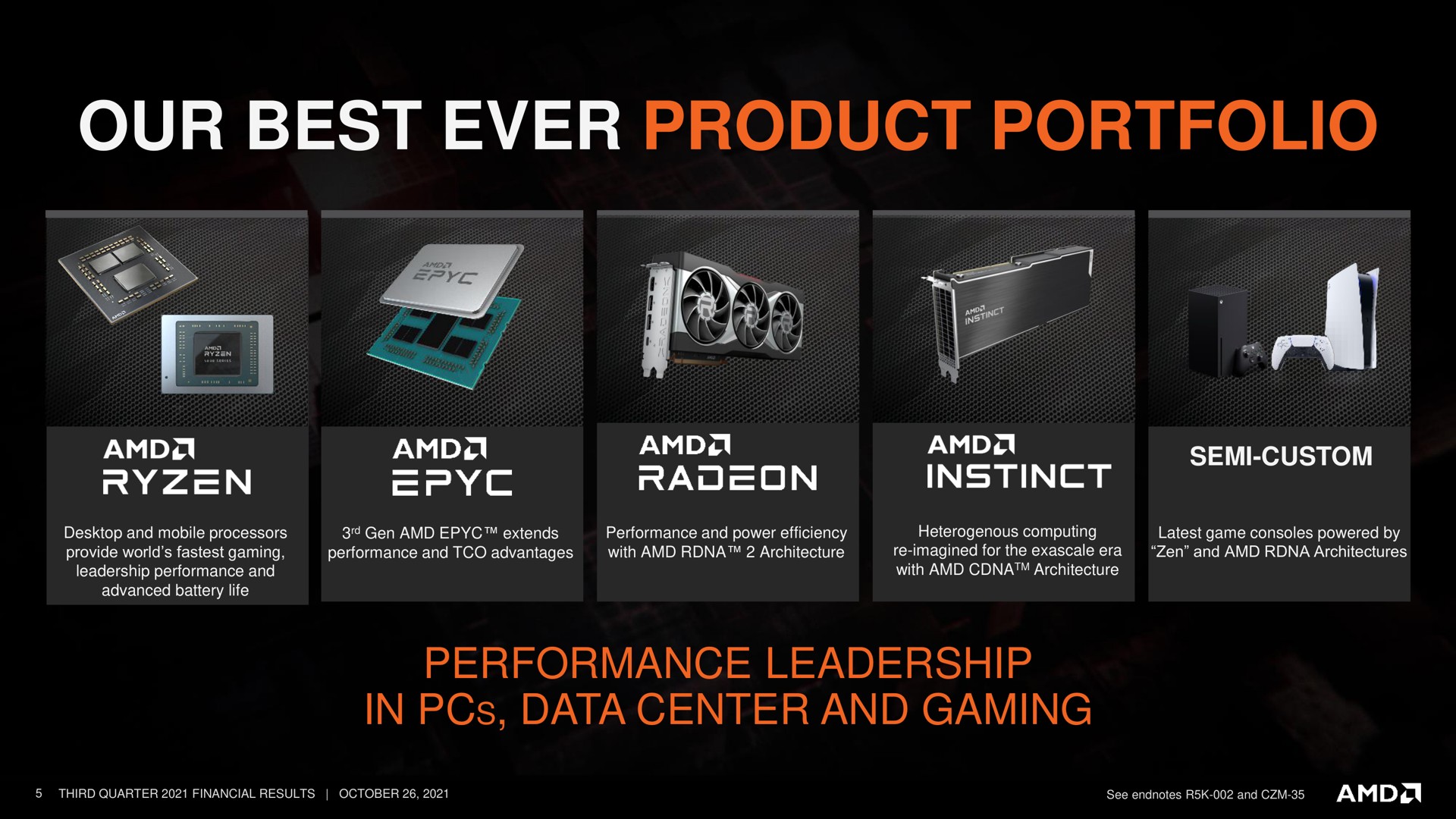 our best ever product portfolio performance leadership in data center and gaming cans | AMD