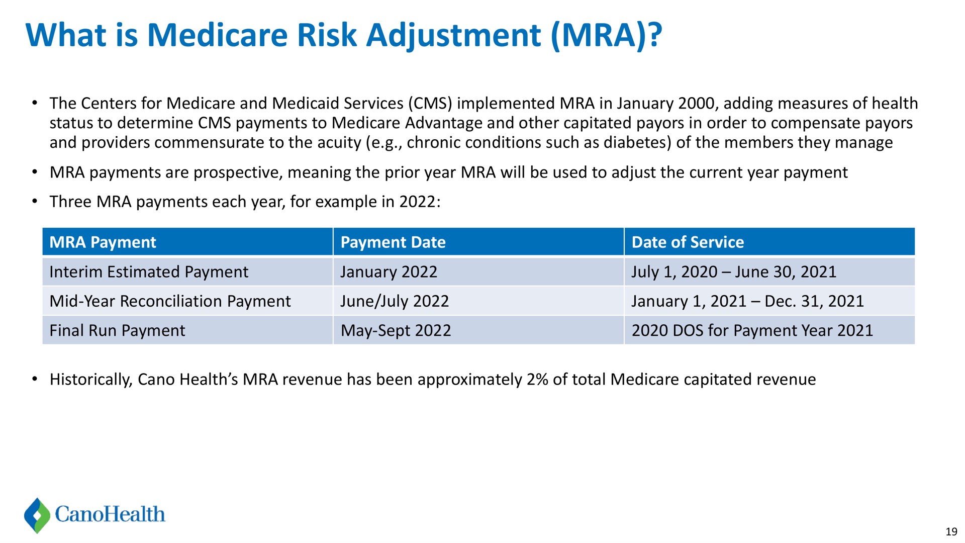 what is risk adjustment | Cano Health