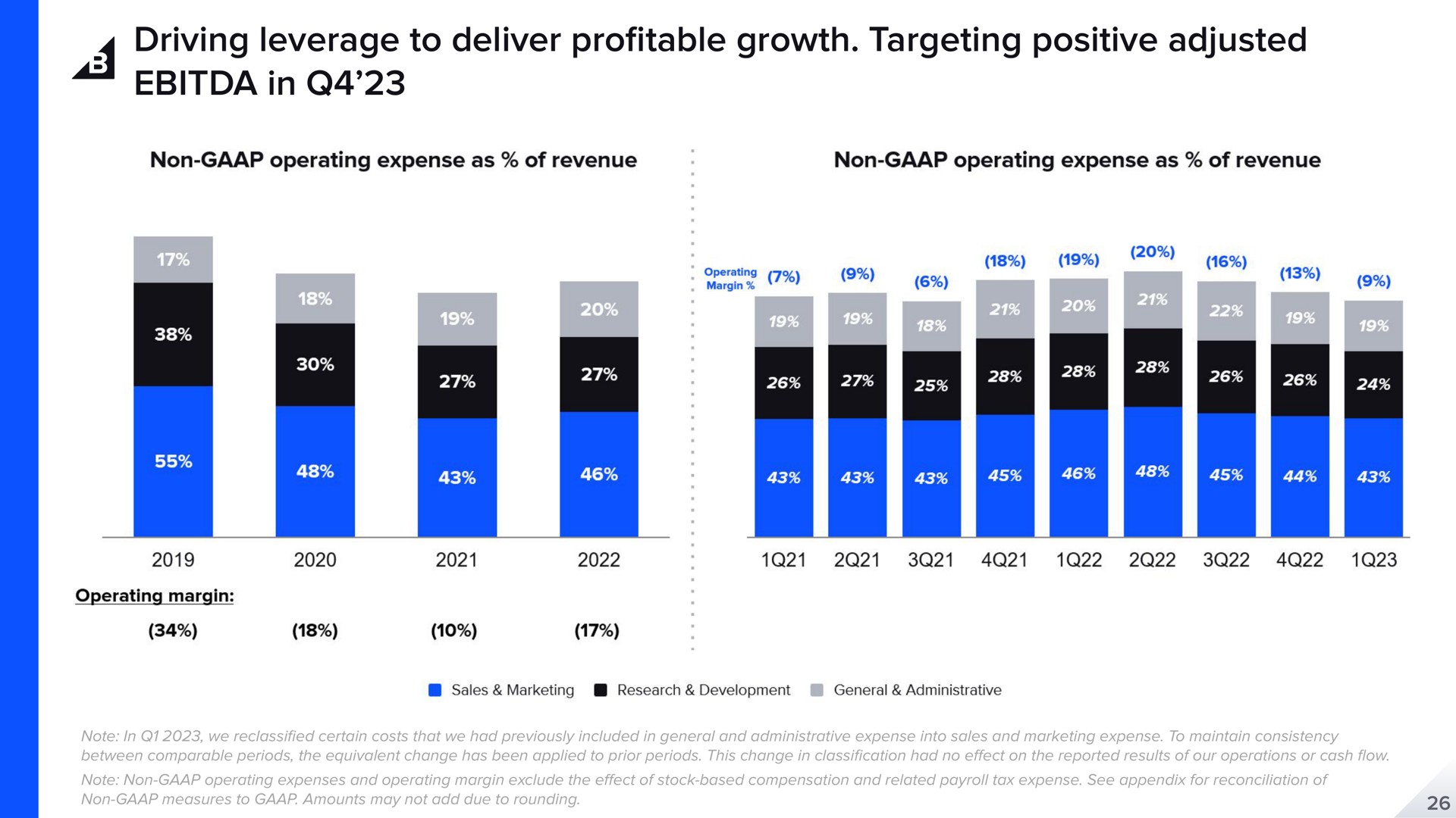 driving leverage to deliver pro table growth targeting positive adjusted in profitable a | BigCommerce