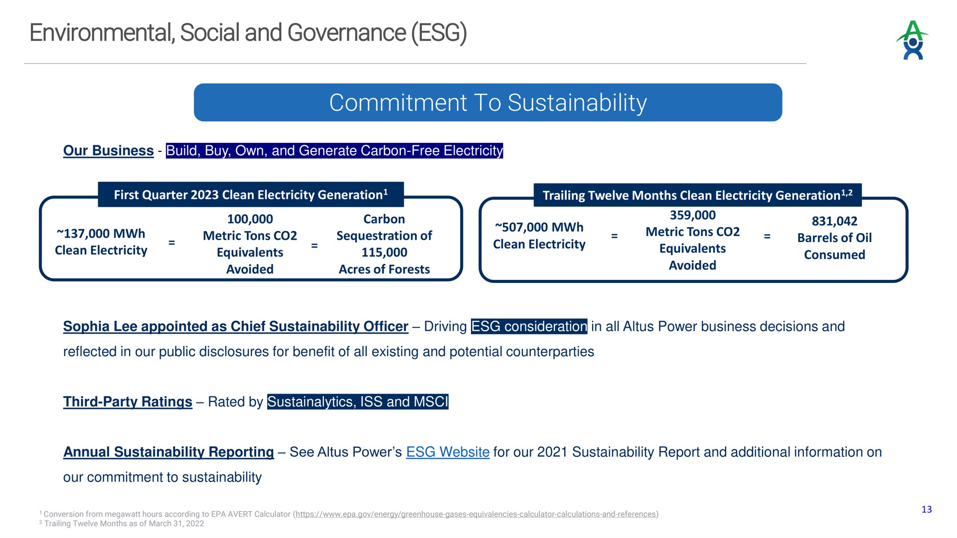 environmental social and governance commitment to | Altus Power
