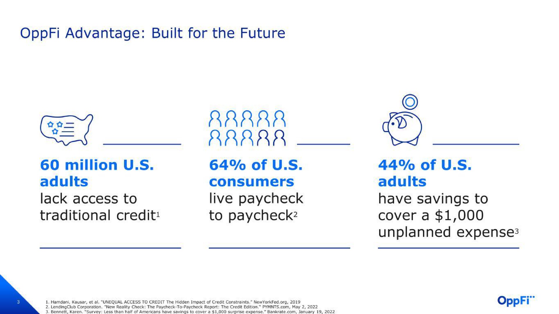 advantage built for the future million adults lack access to traditional credit of consumers live to be of adults have savings to cover a unplanned expense | OppFi