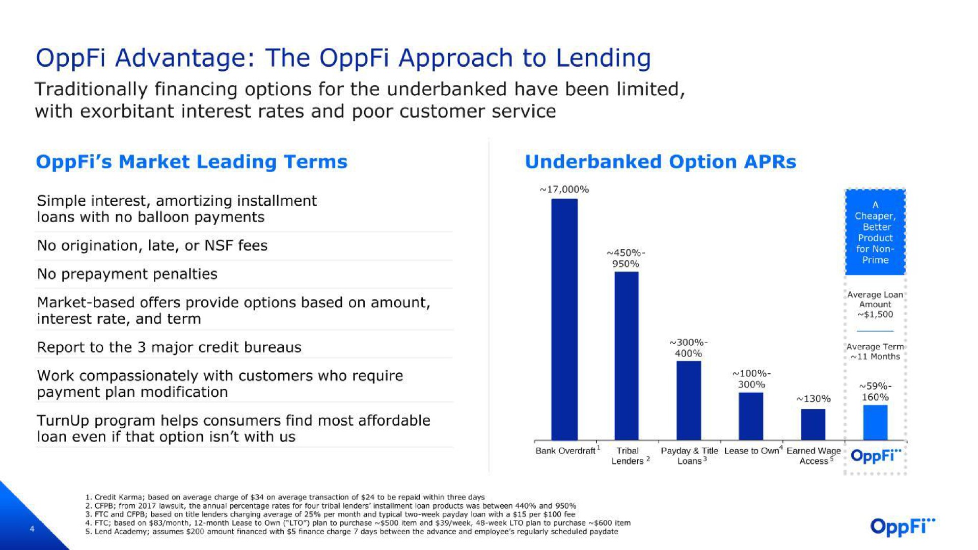 advantage the approach to lending traditionally financing options for the have been limited with exorbitant interest rates and poor customer service market leading terms option | OppFi