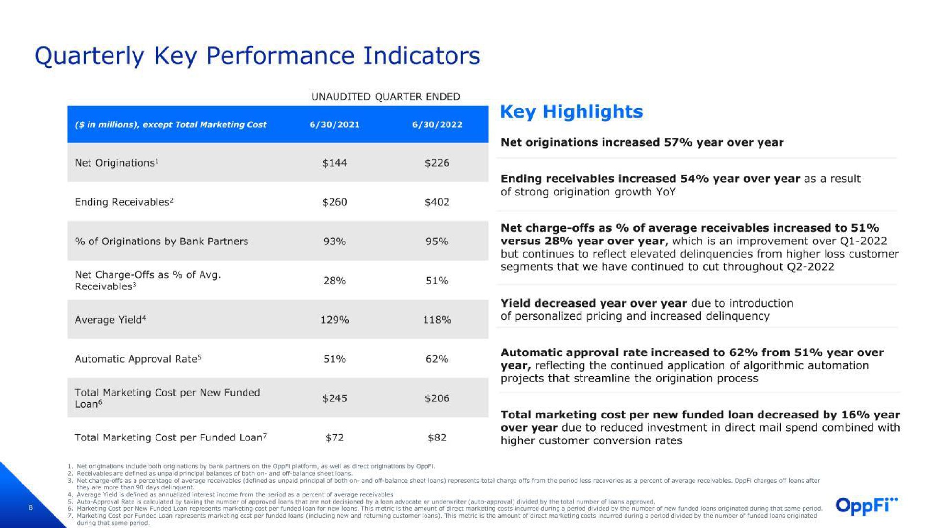 quarterly key performance indicators key highlights | OppFi