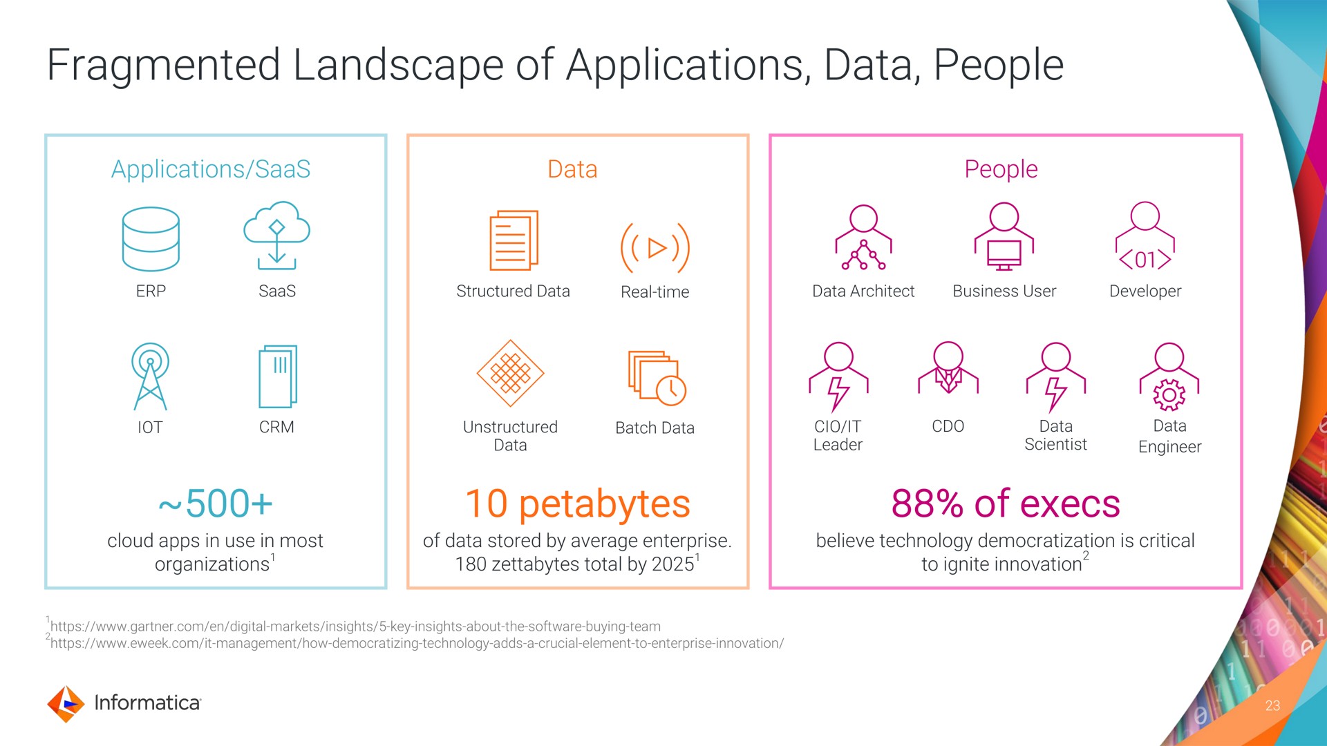 fragmented landscape of applications data people of | Informatica