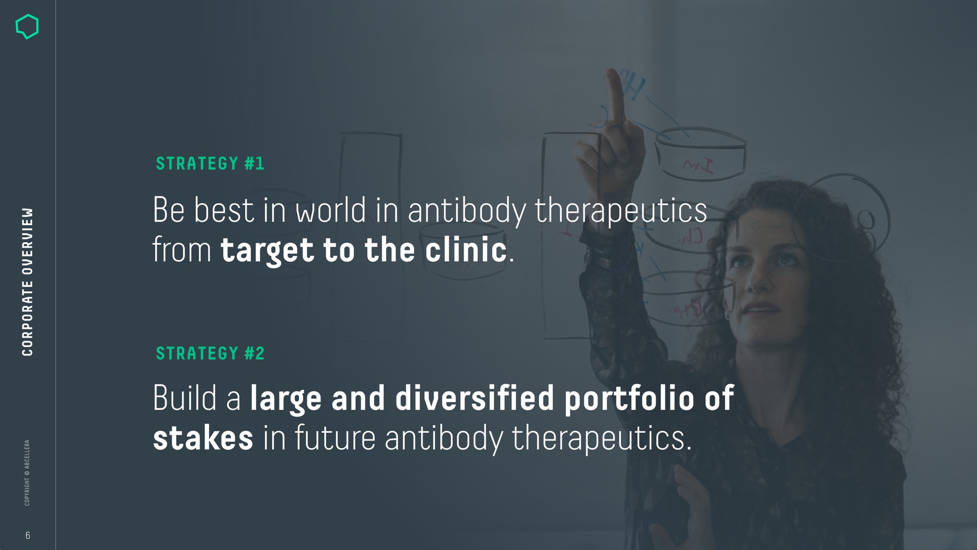be best in world in antibody therapeutics from target to the clinic build a large and diversified portfolio of stakes in future antibody therapeutics dao | AbCellera
