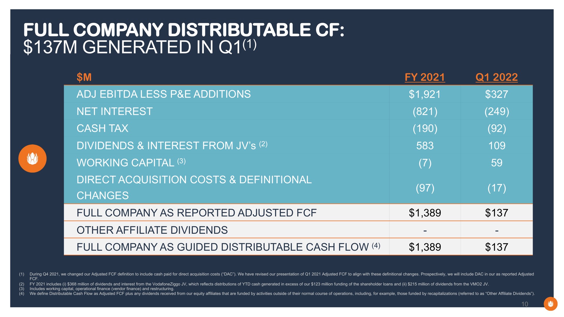 full company distributable generated in as reported adjusted as guided cash flow other affiliate dividends | Liberty Global