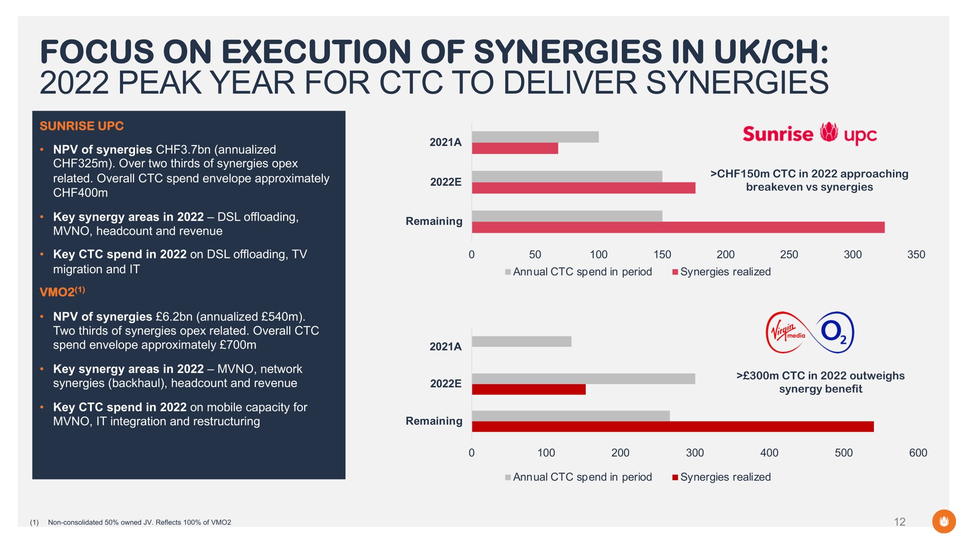 focus on execution of synergies in peak year for to deliver synergies sunrise | Liberty Global