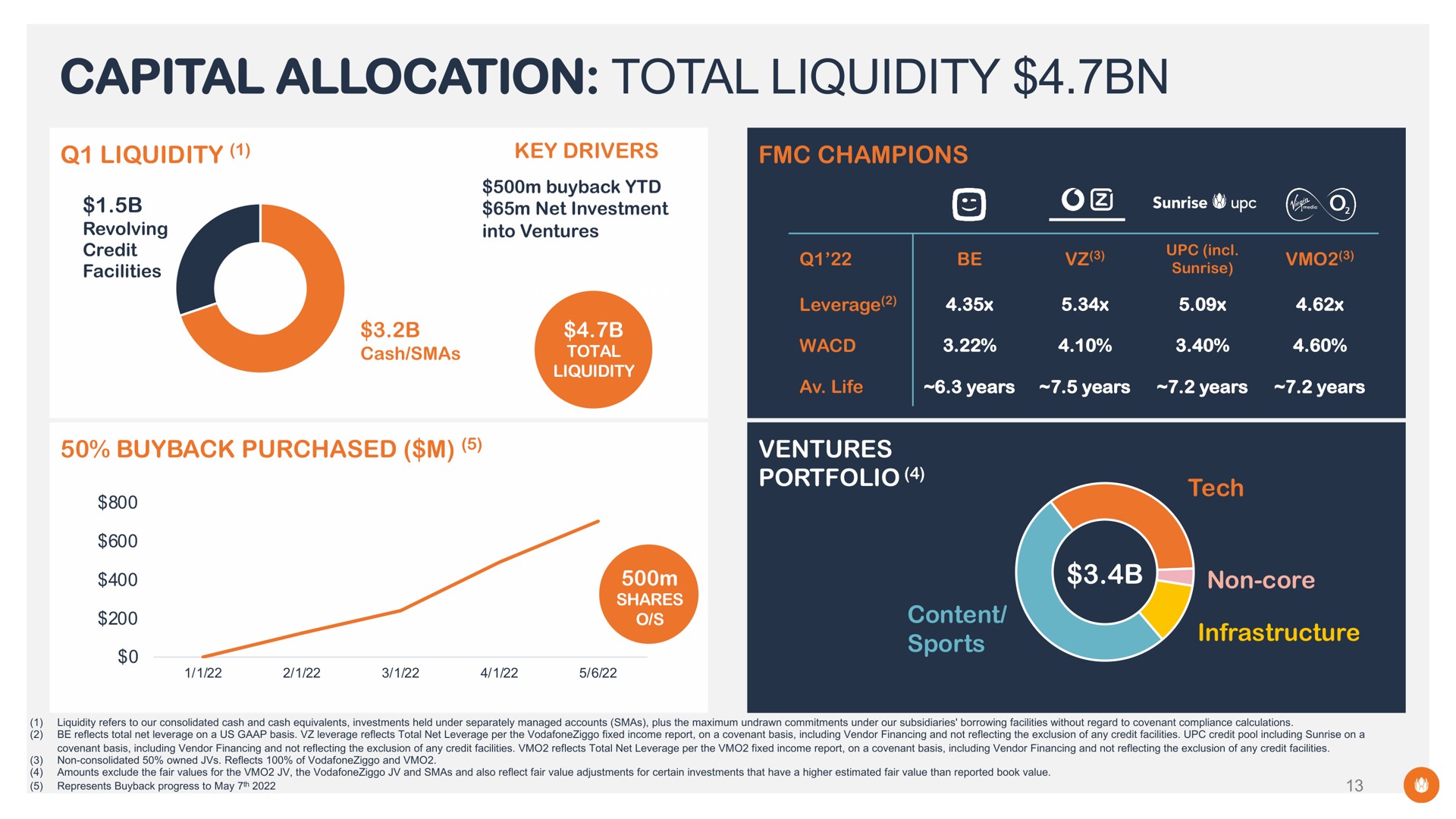 capital allocation total liquidity portfolio | Liberty Global
