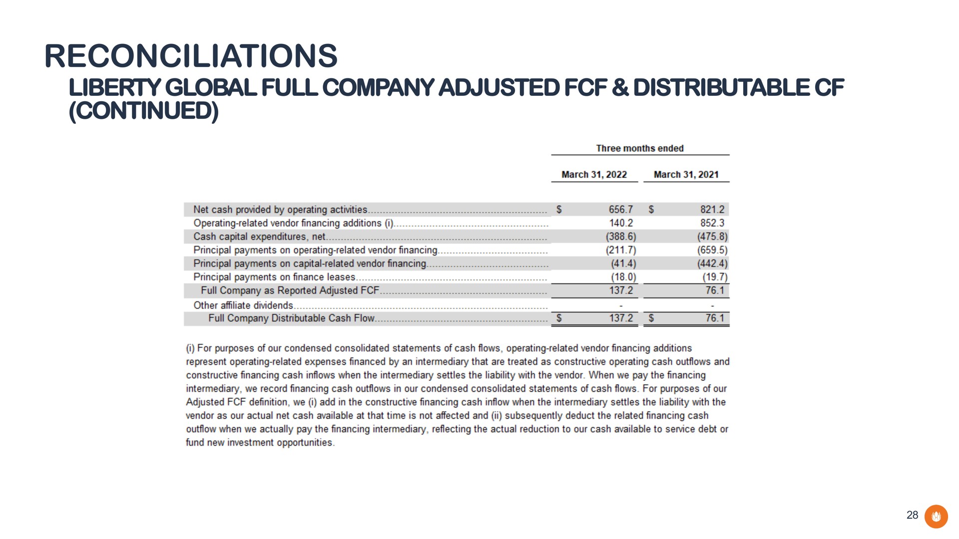reconciliations liberty global full company adjusted distributable continued | Liberty Global