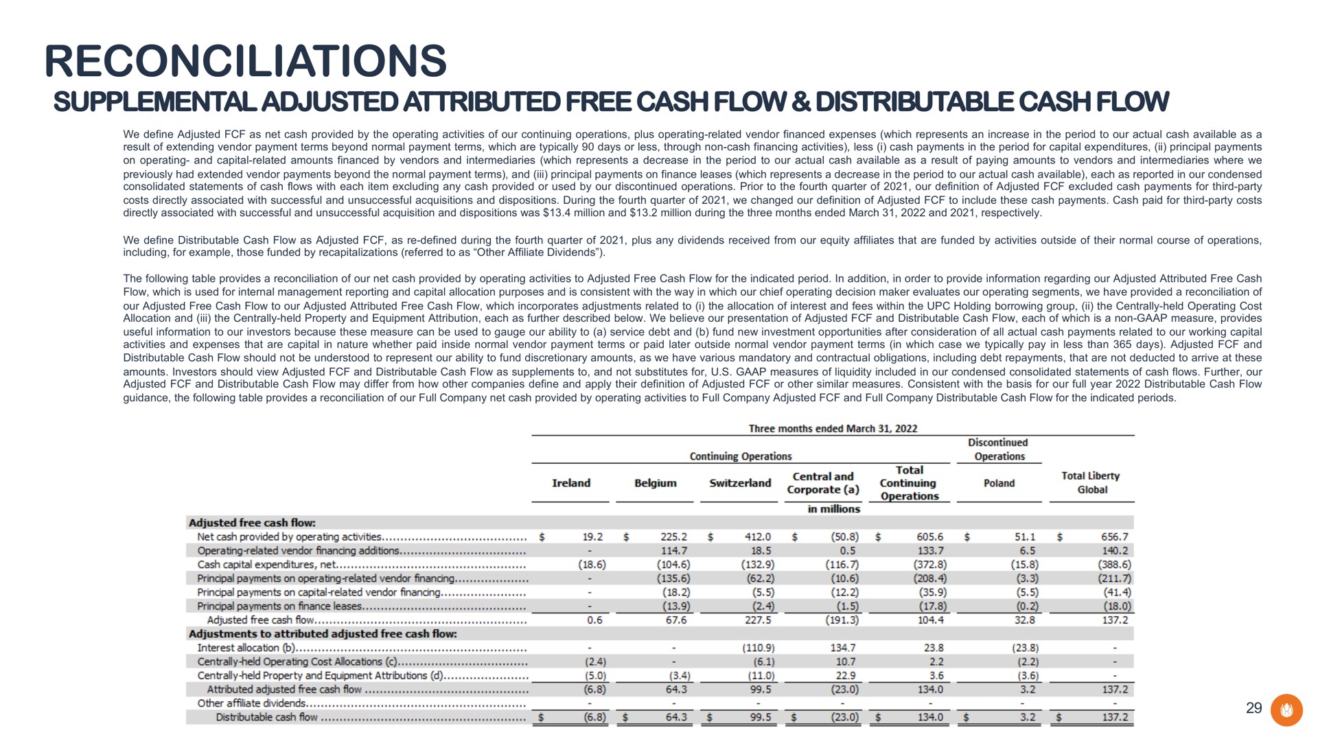 reconciliations supplemental adjusted attributed free cash flow distributable cash flow | Liberty Global