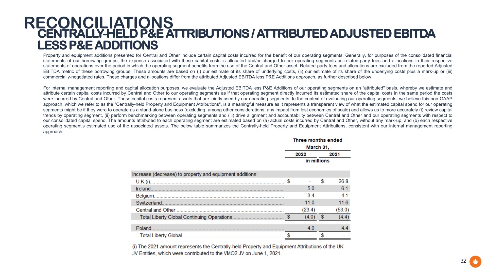 reconciliations centrally held attributions attributed adjusted less additions | Liberty Global